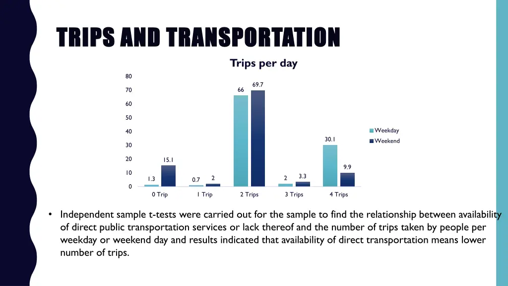 trips and transportation trips and transportation