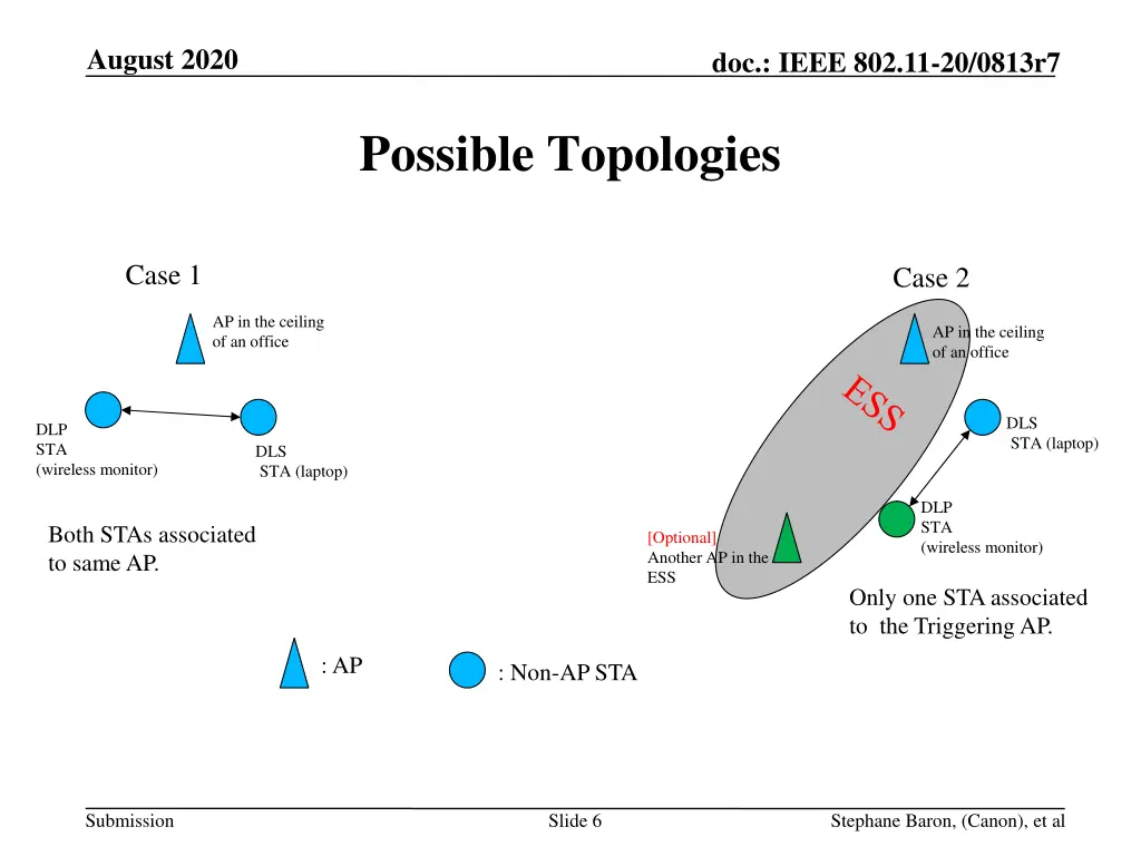 dibakar das etal intel august 2020 3