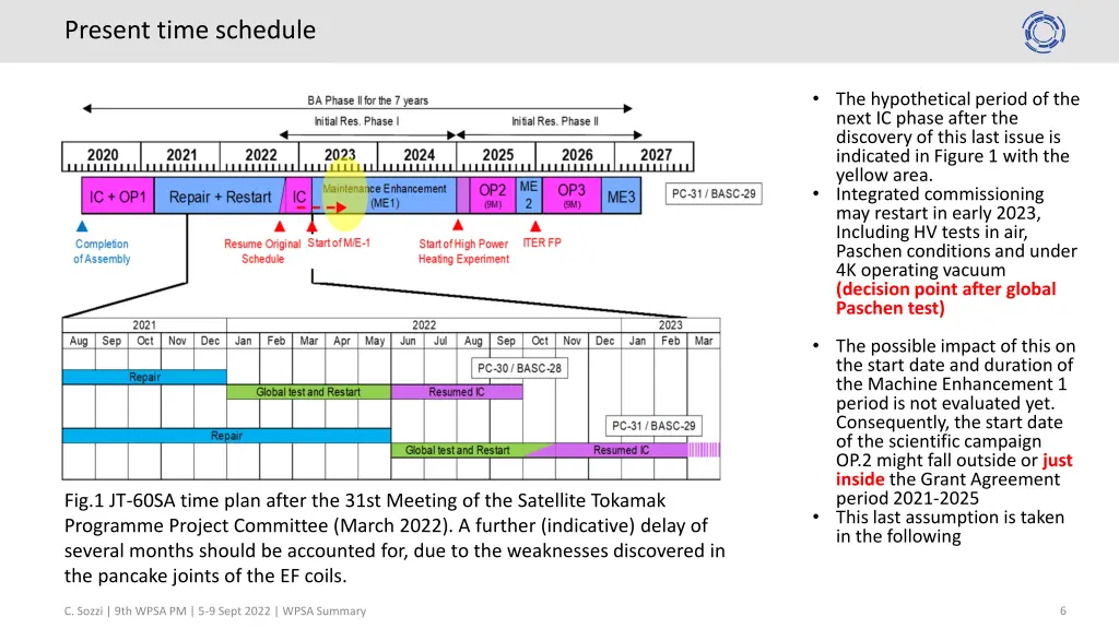 present time schedule
