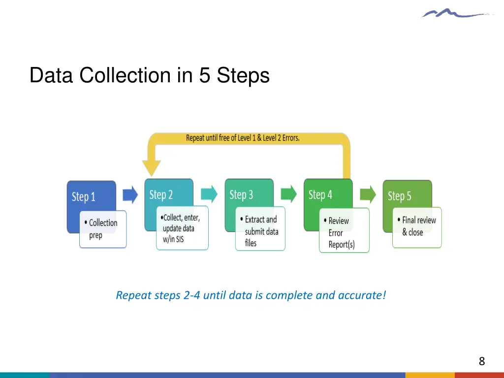 data collection in 5 steps
