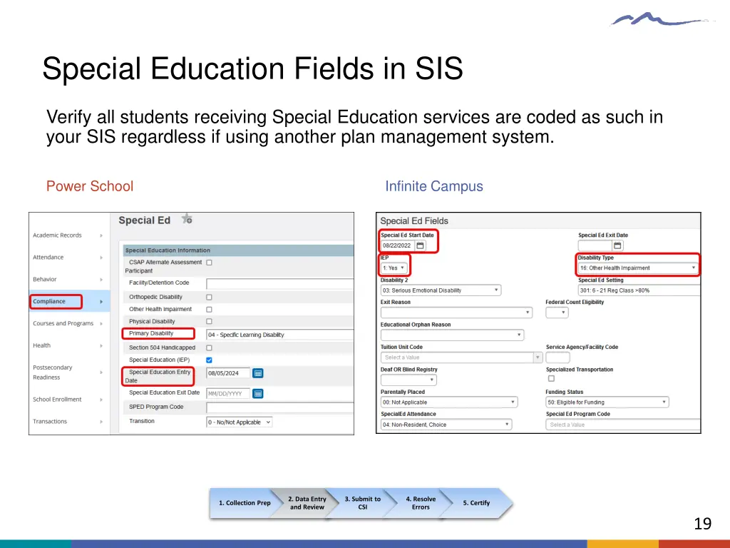special education fields in sis