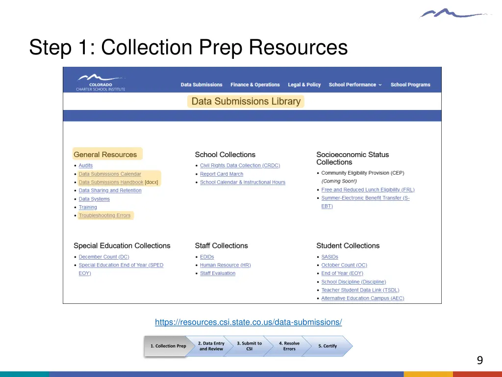step 1 collection prep resources