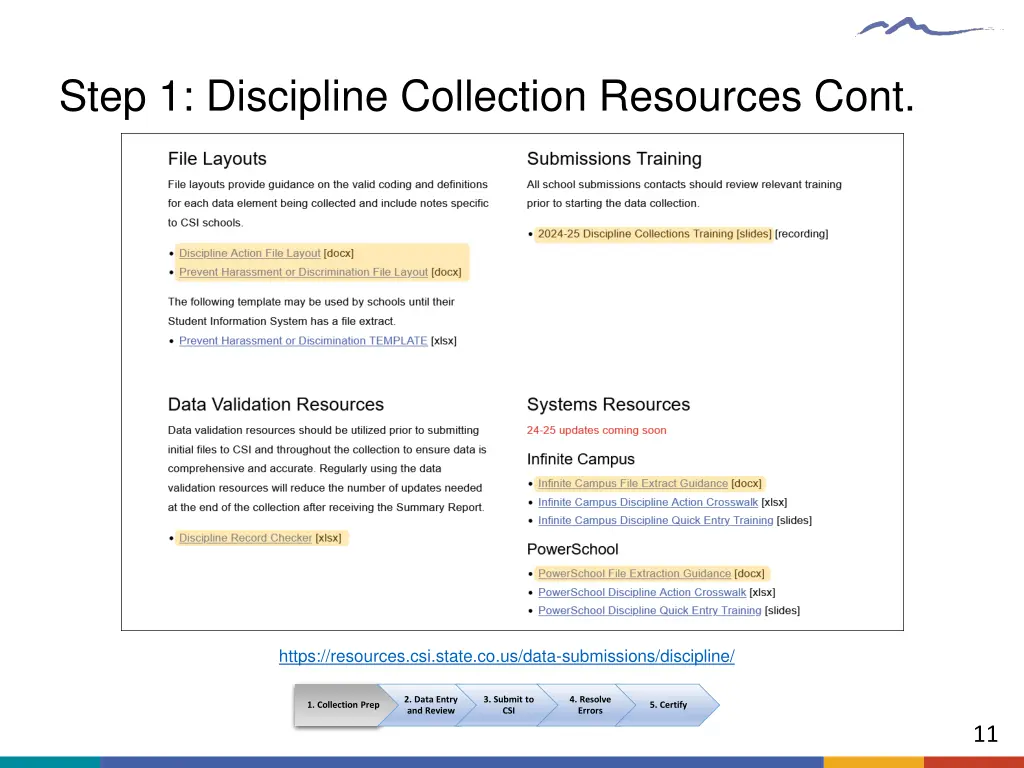 step 1 discipline collection resources cont