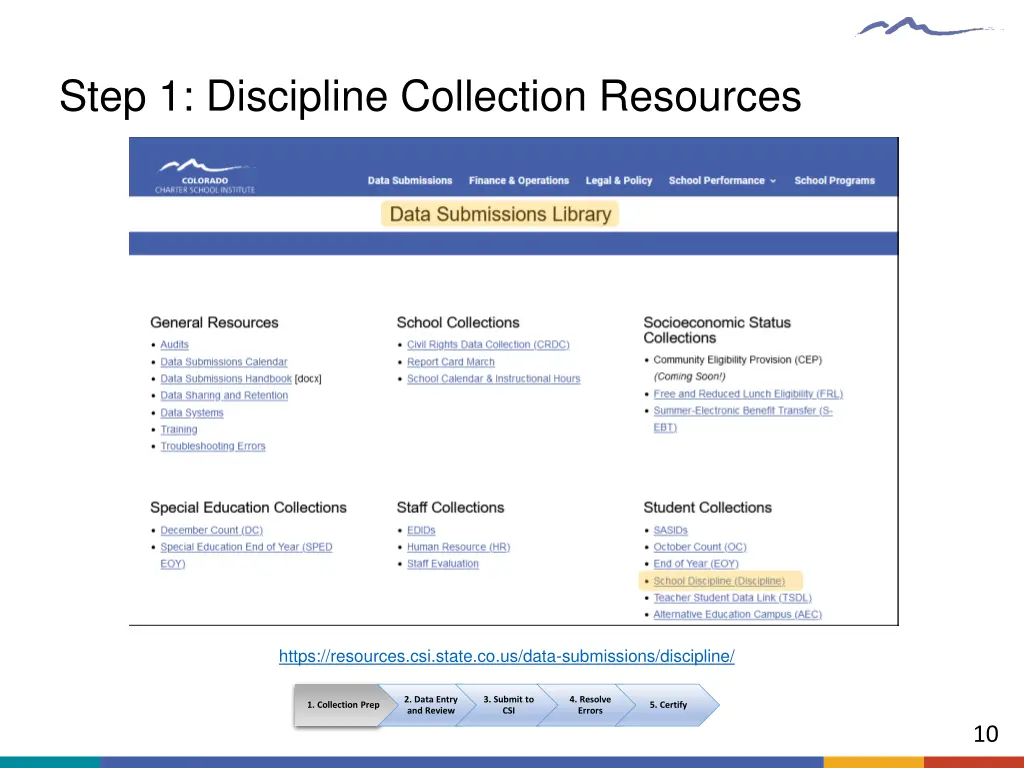 step 1 discipline collection resources