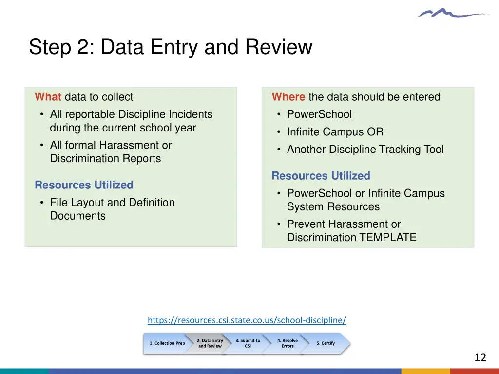 step 2 data entry and review