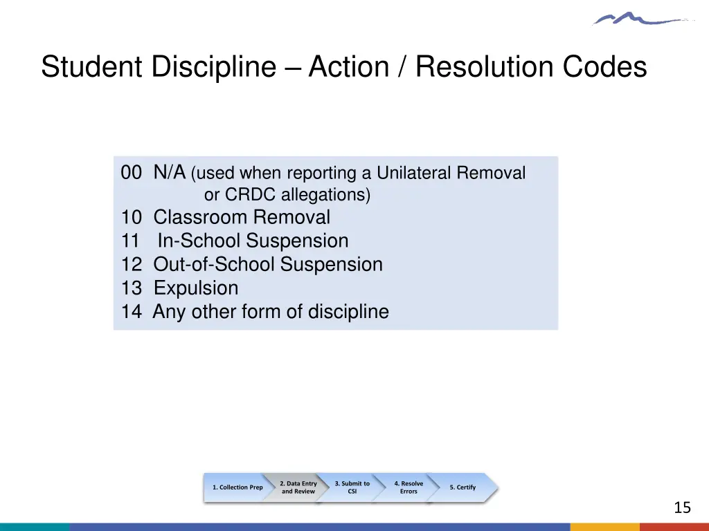student discipline action resolution codes
