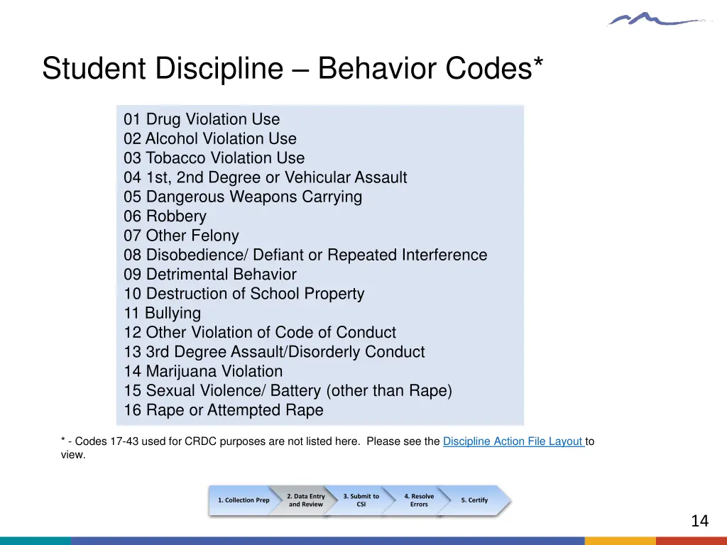 student discipline behavior codes