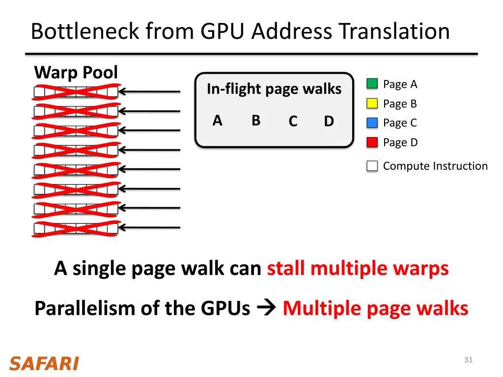 bottleneck from gpu address translation