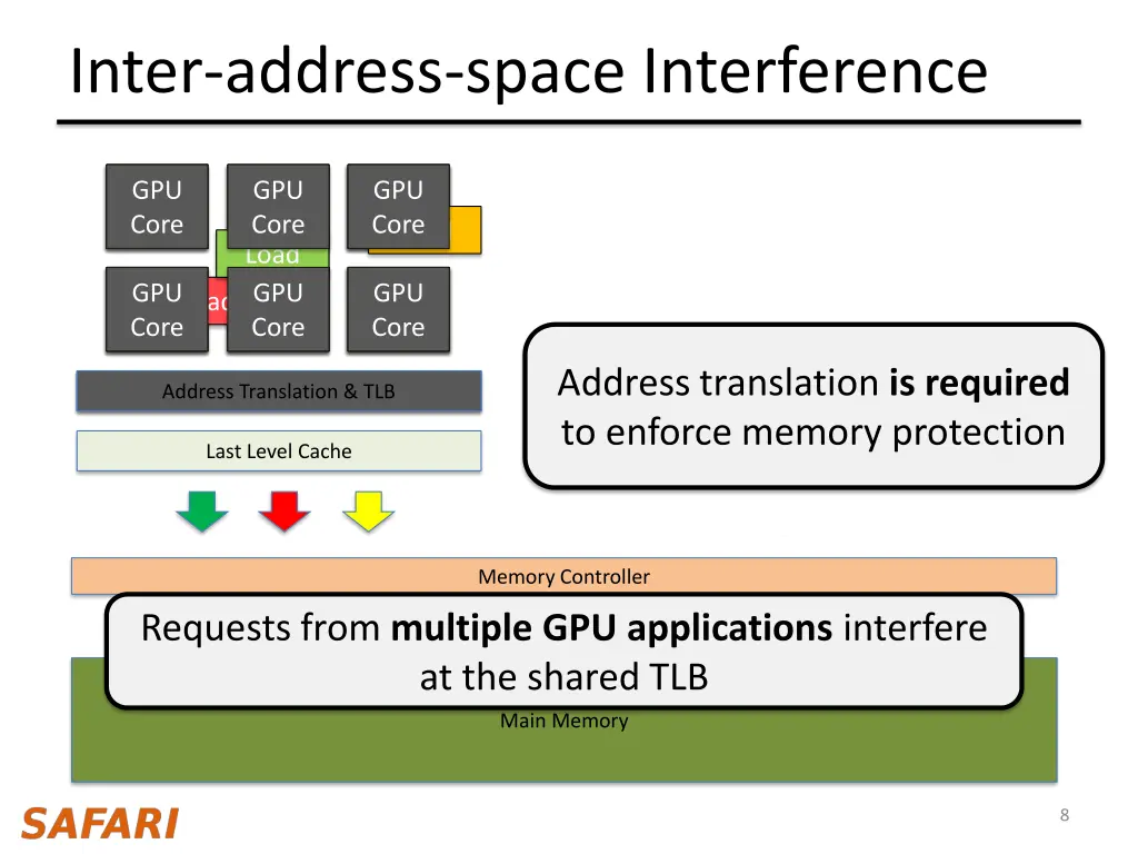 inter address space interference