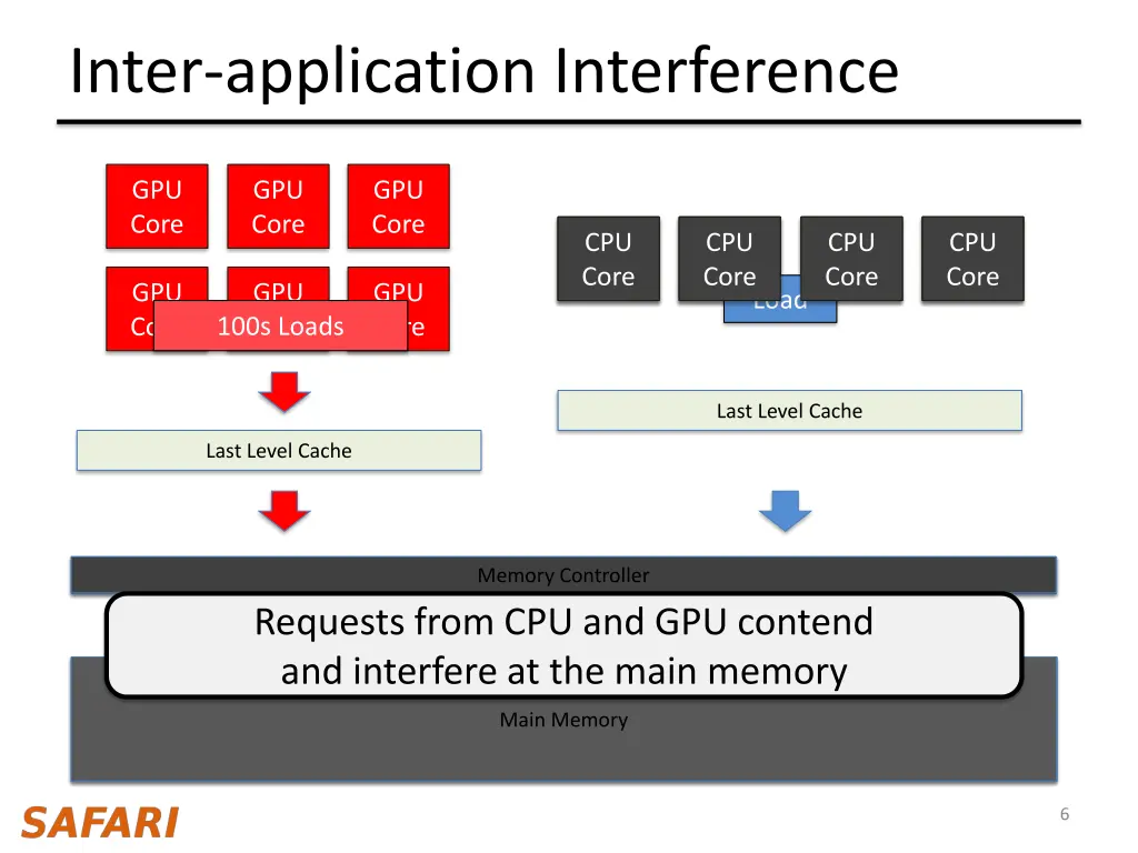 inter application interference