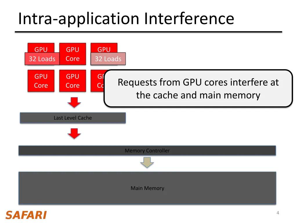 intra application interference