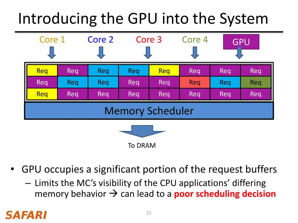 introducing the gpu into the system