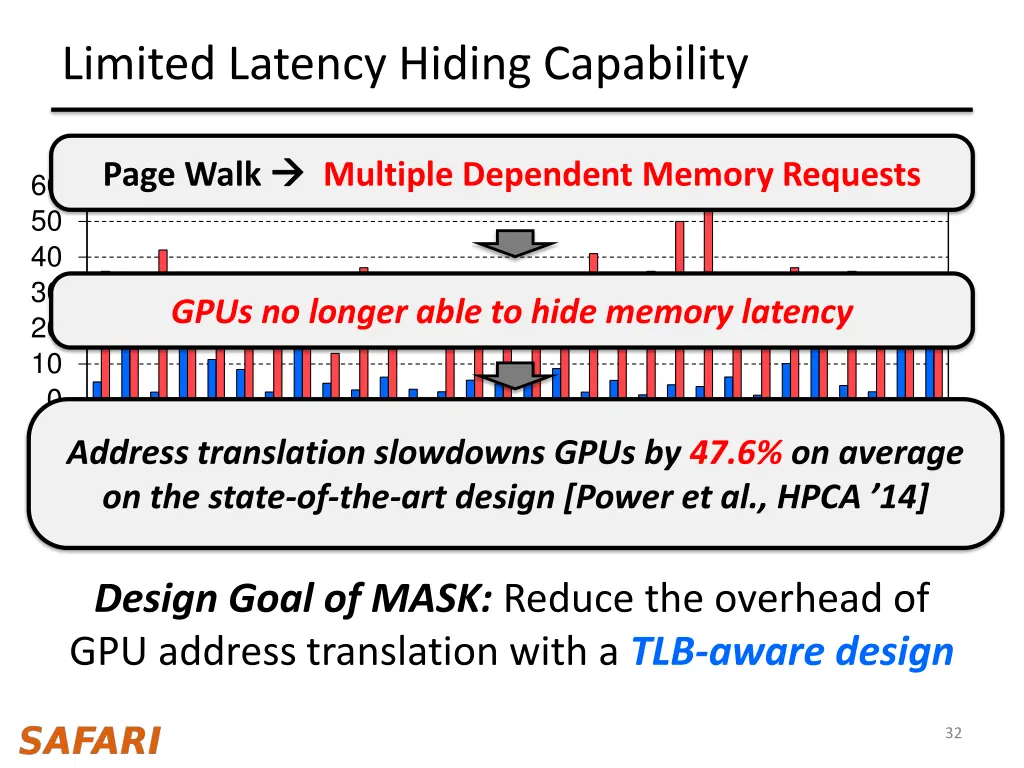 limited latency hiding capability