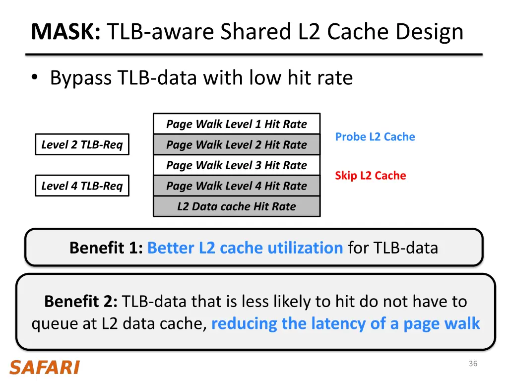 mask tlb aware shared l2 cache design