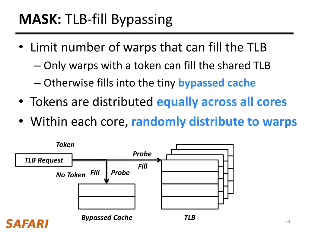 mask tlb fill bypassing