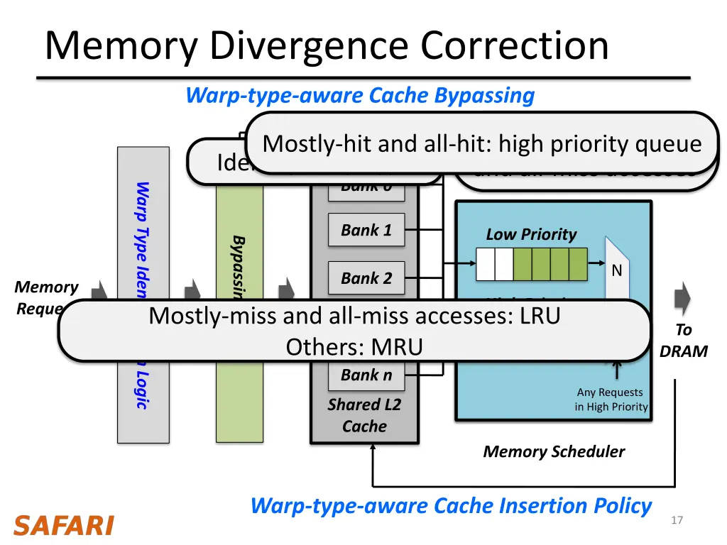 memory divergence correction