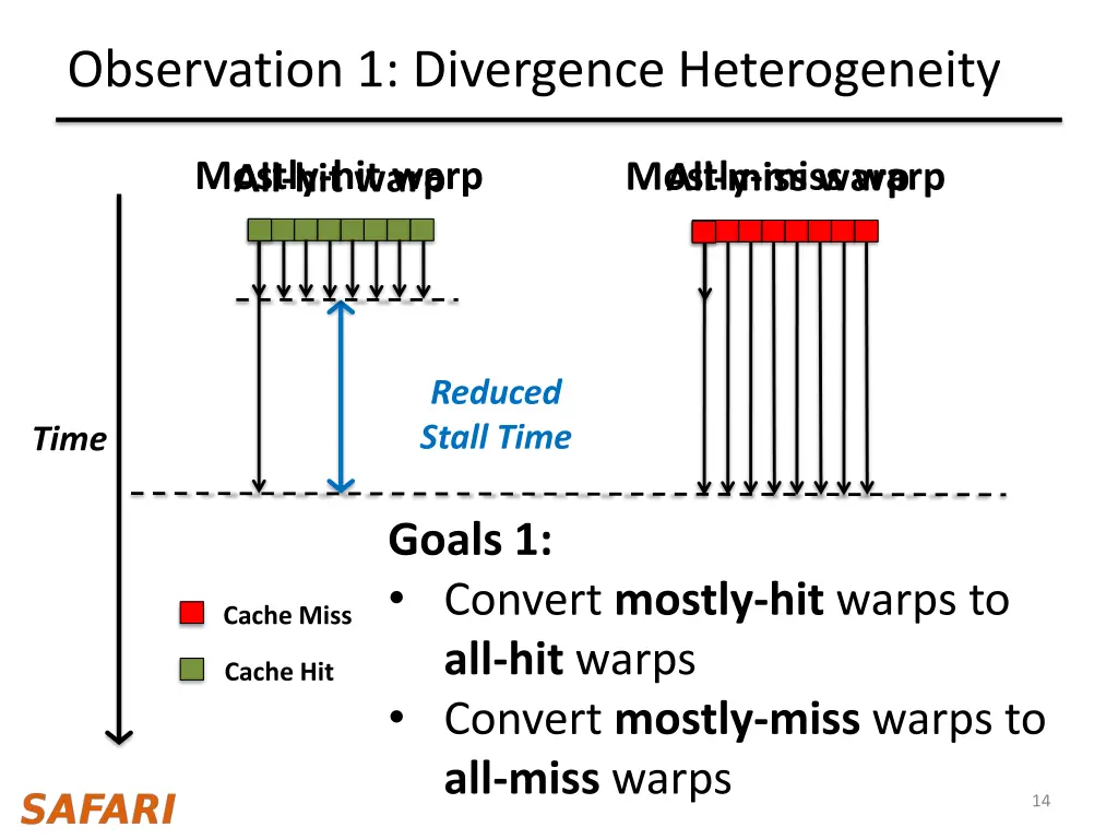 observation 1 divergence heterogeneity