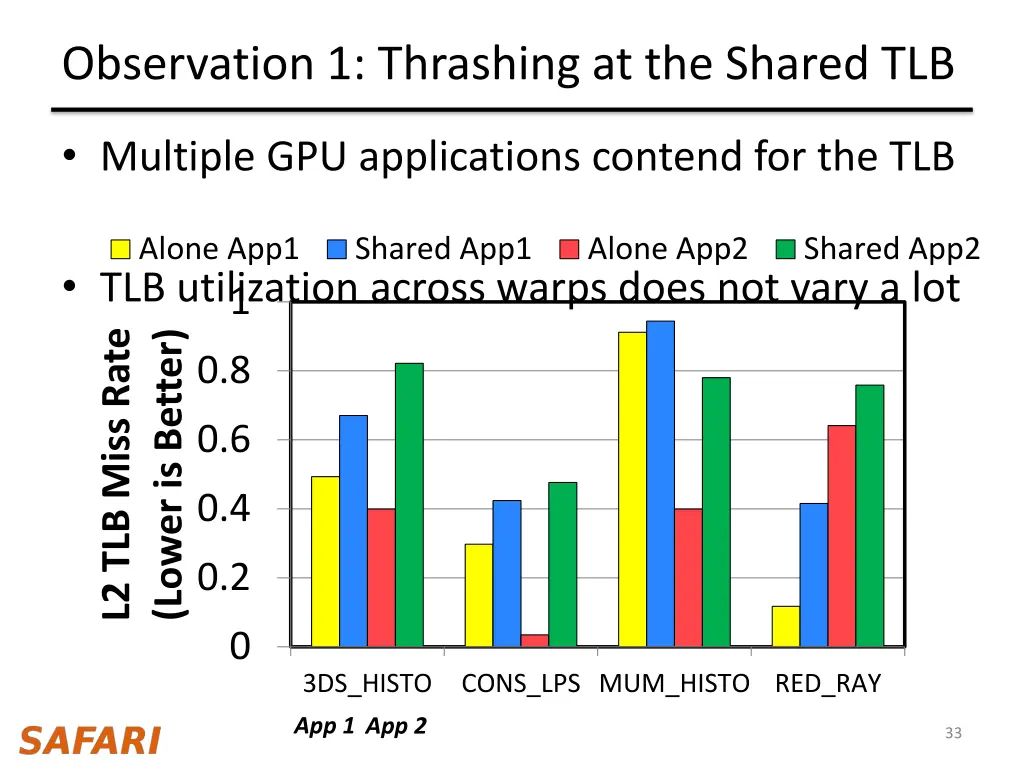 observation 1 thrashing at the shared tlb