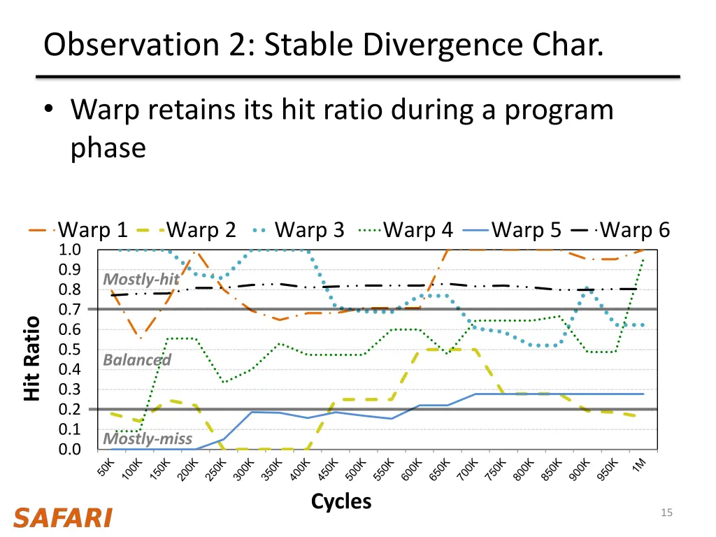 observation 2 stable divergence char