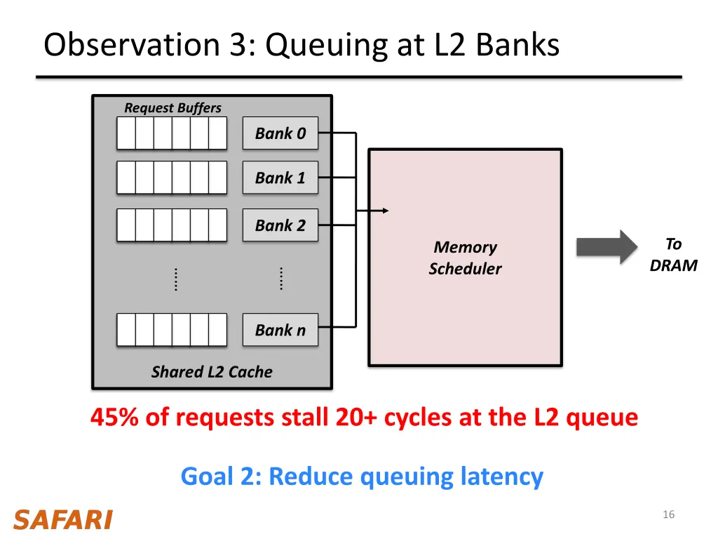 observation 3 queuing at l2 banks