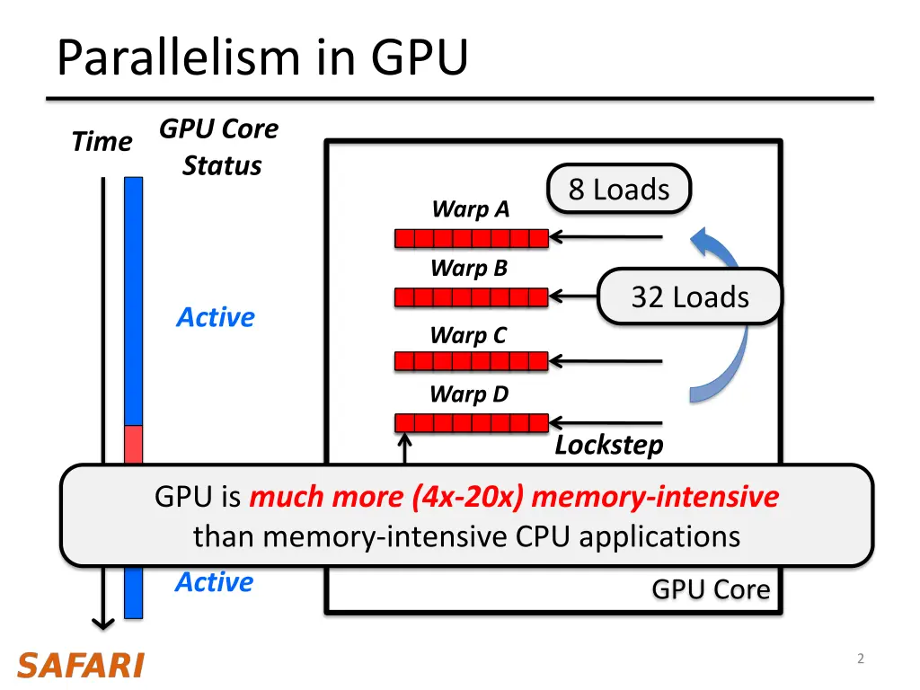 parallelism in gpu