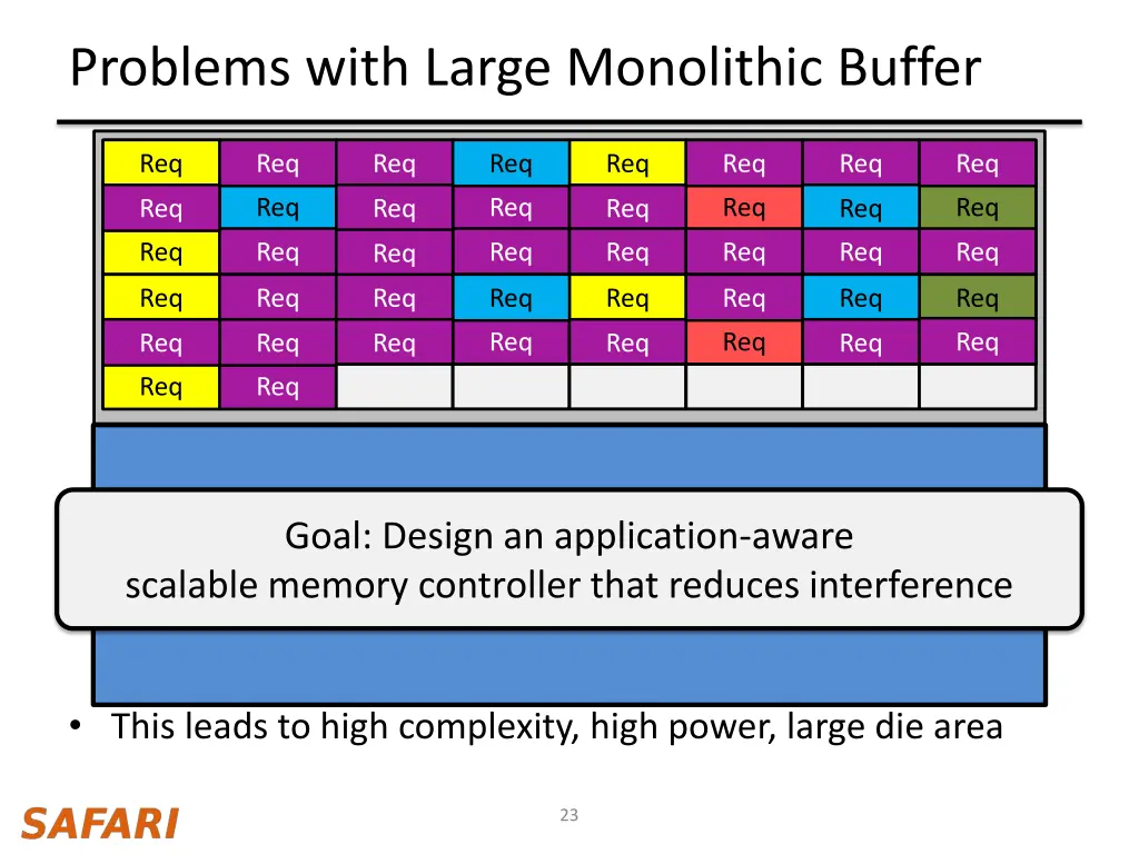 problems with large monolithic buffer