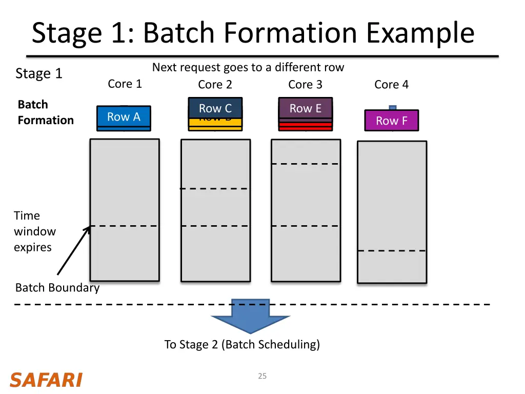 stage 1 batch formation example