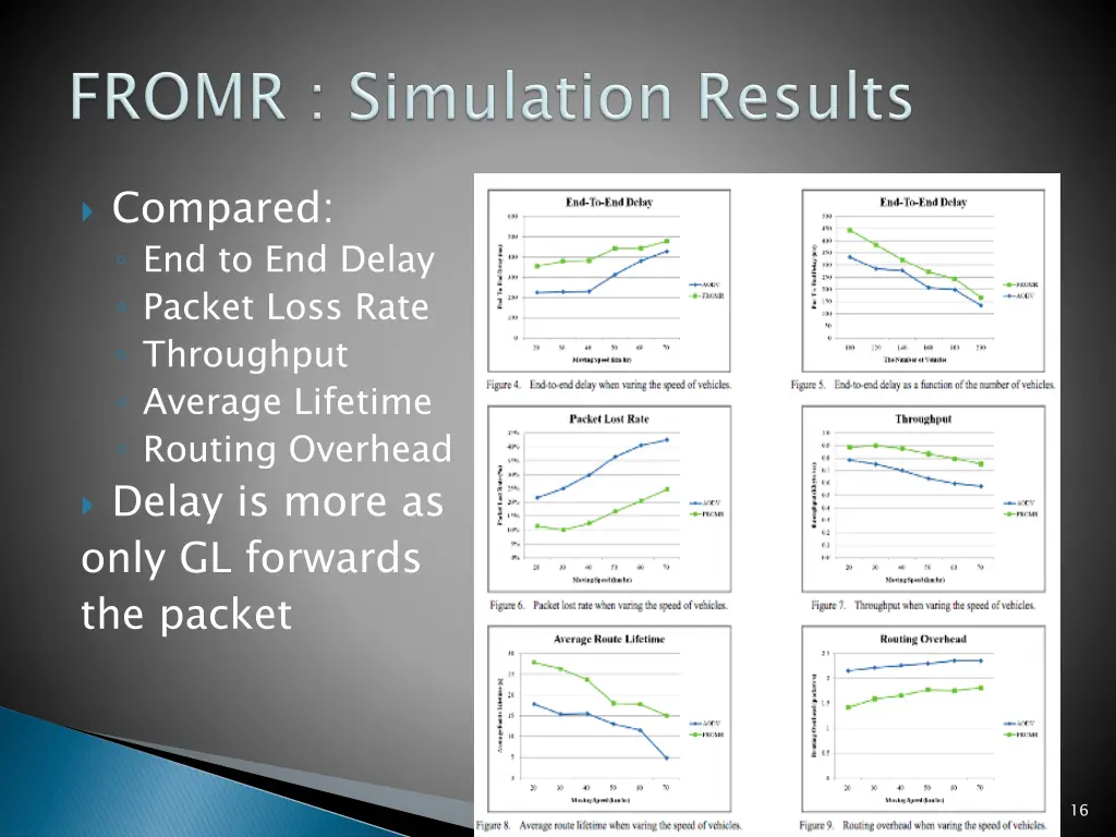 compared end to end delay packet loss rate