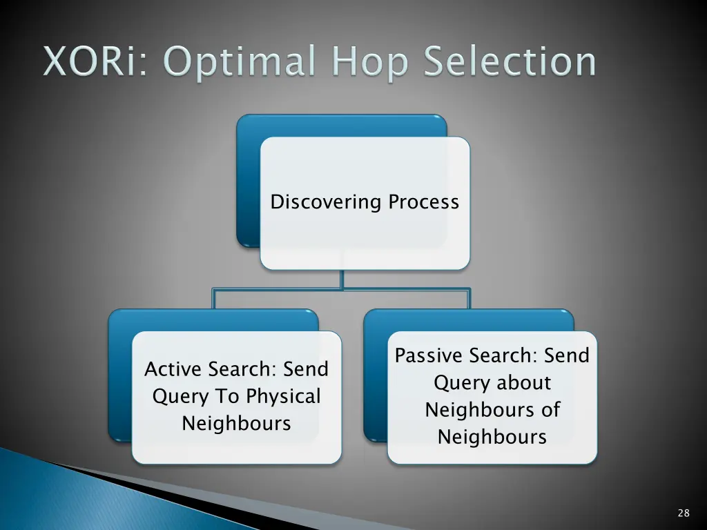 discovering process