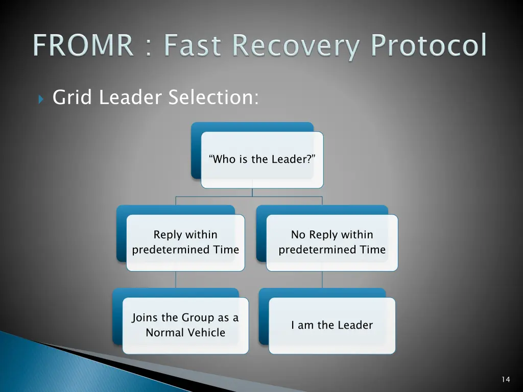 grid leader selection
