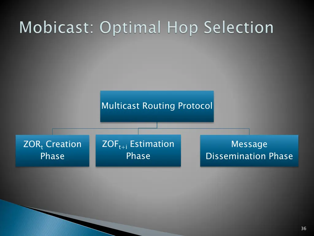 multicast routing protocol