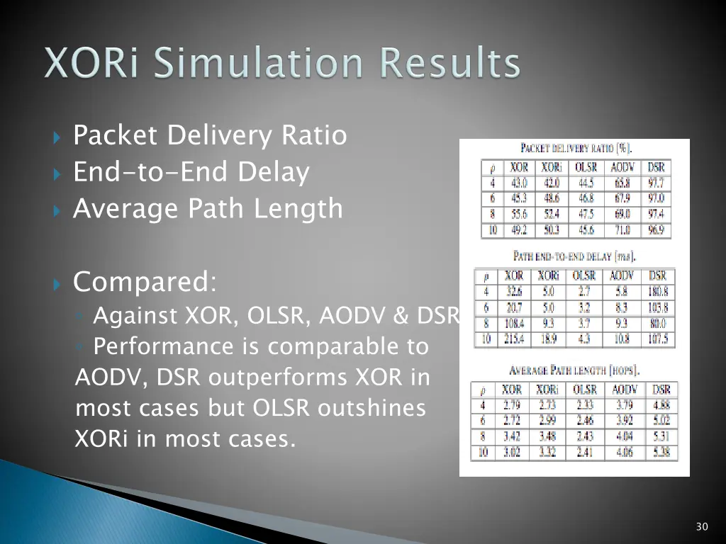 packet delivery ratio end to end delay average