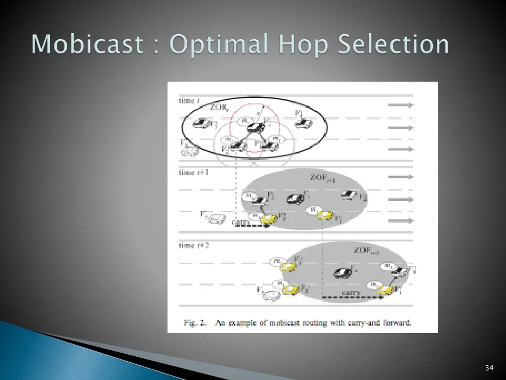 slide35