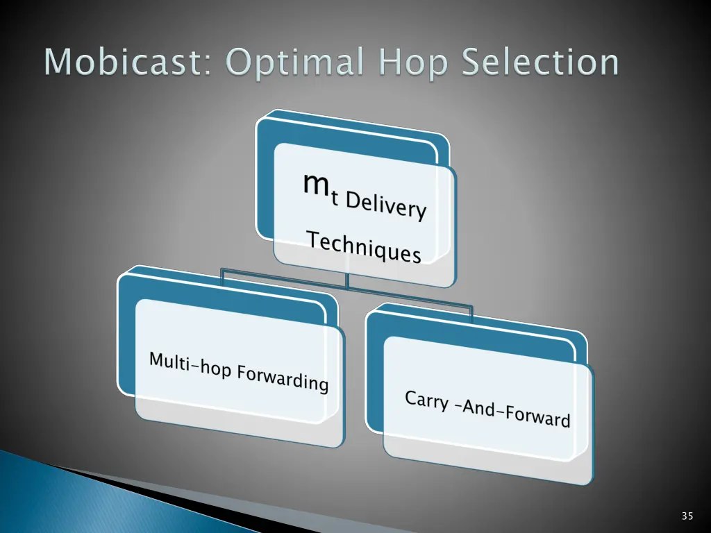slide36