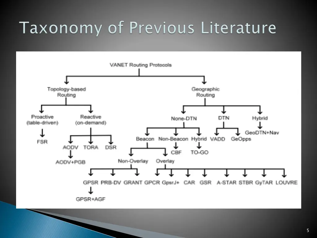 slide6