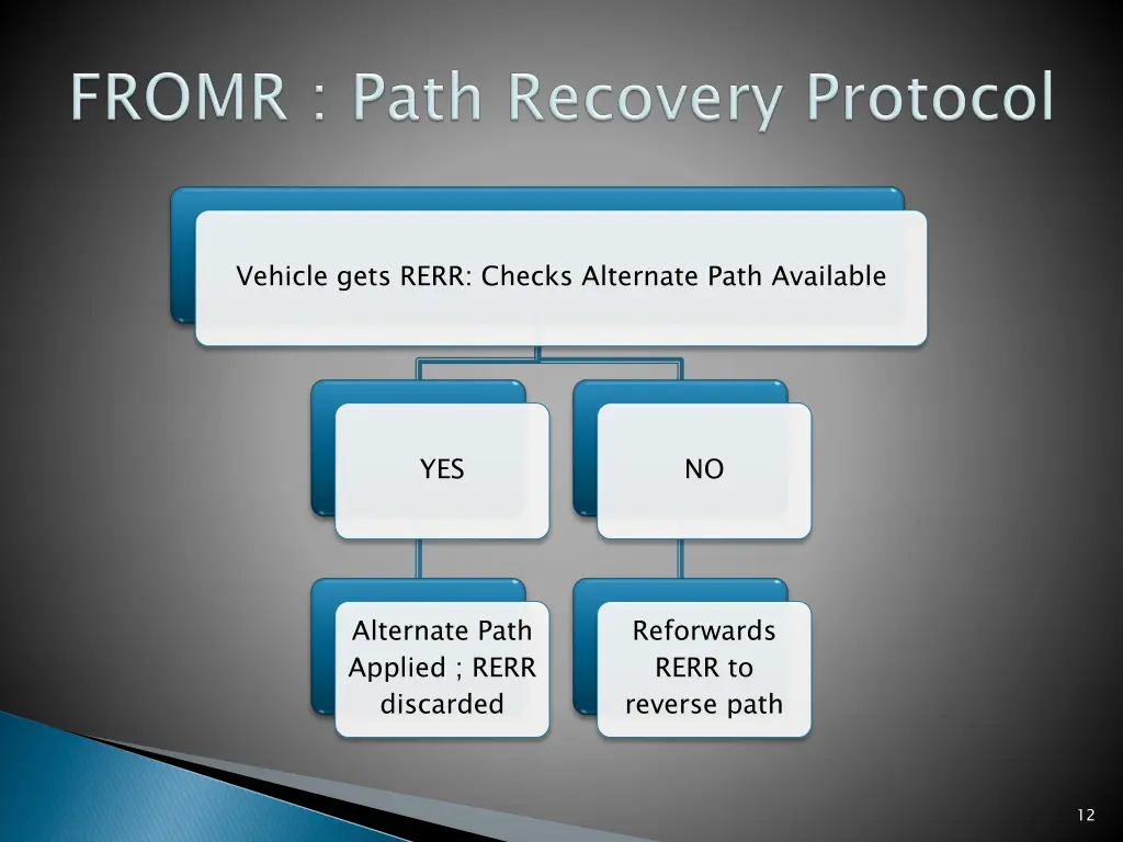 vehicle gets rerr checks alternate path available