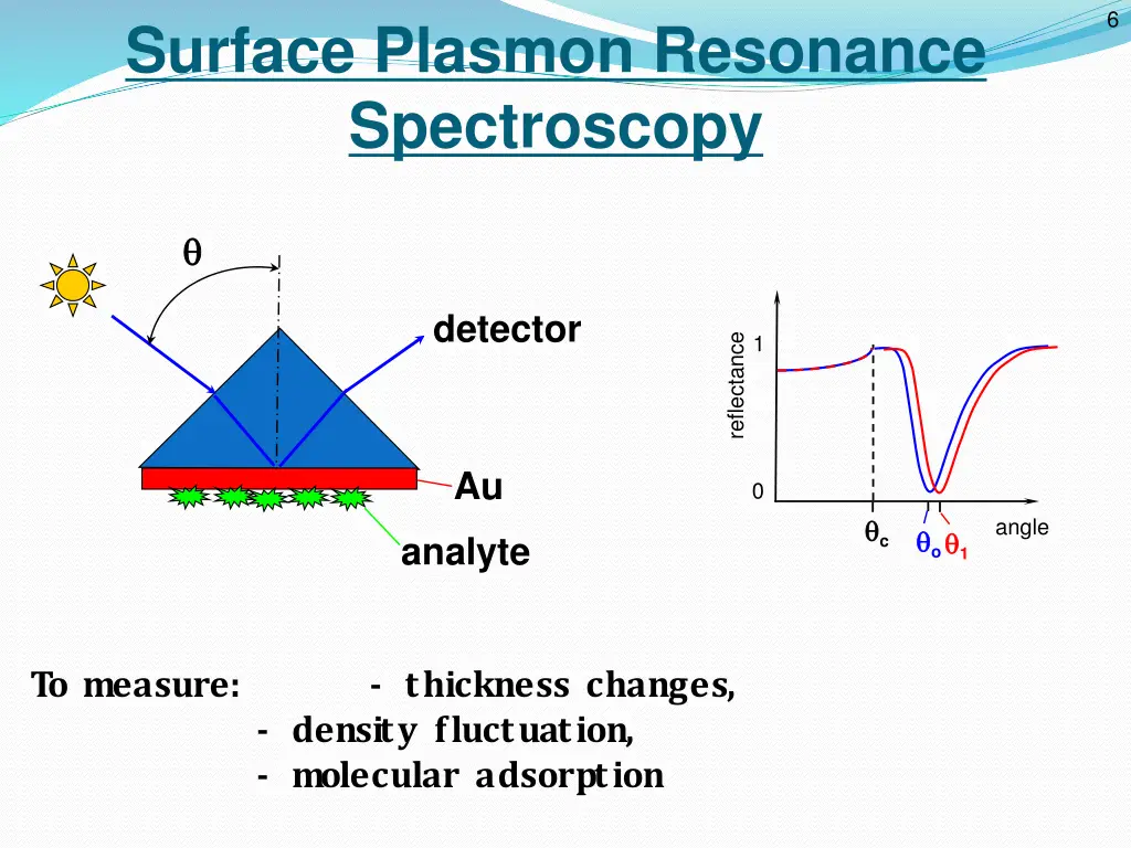 slide10