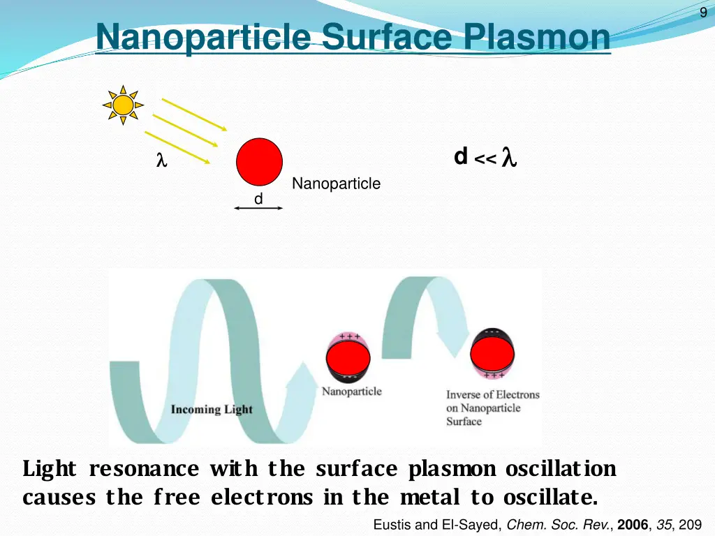 slide14