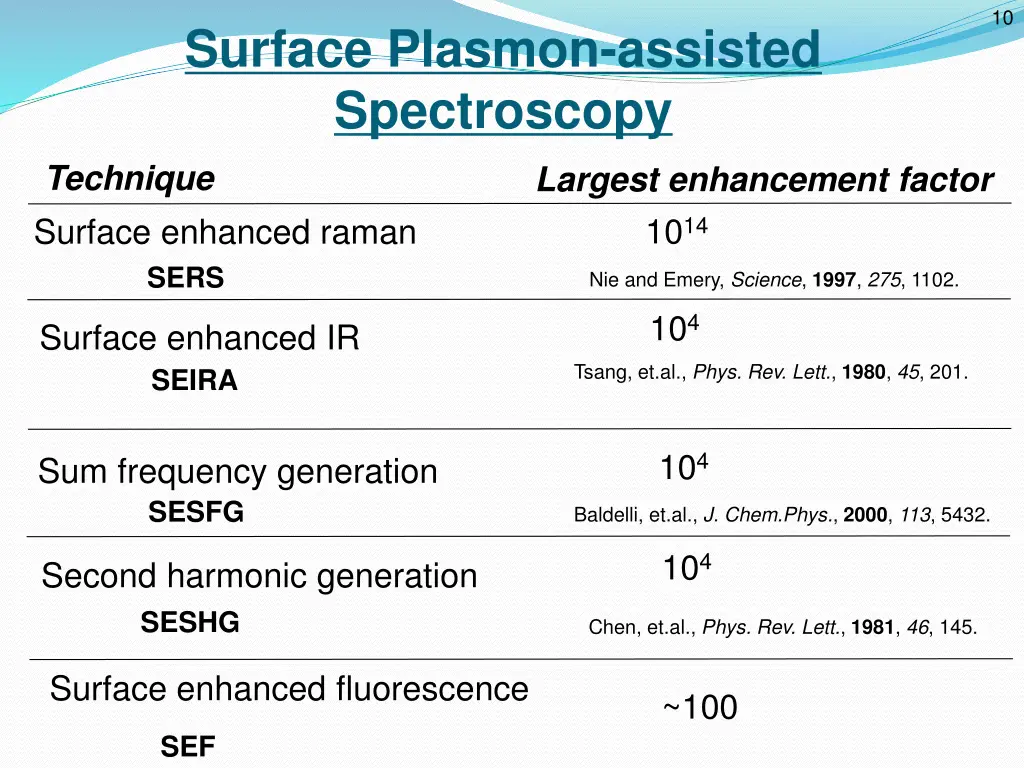slide15