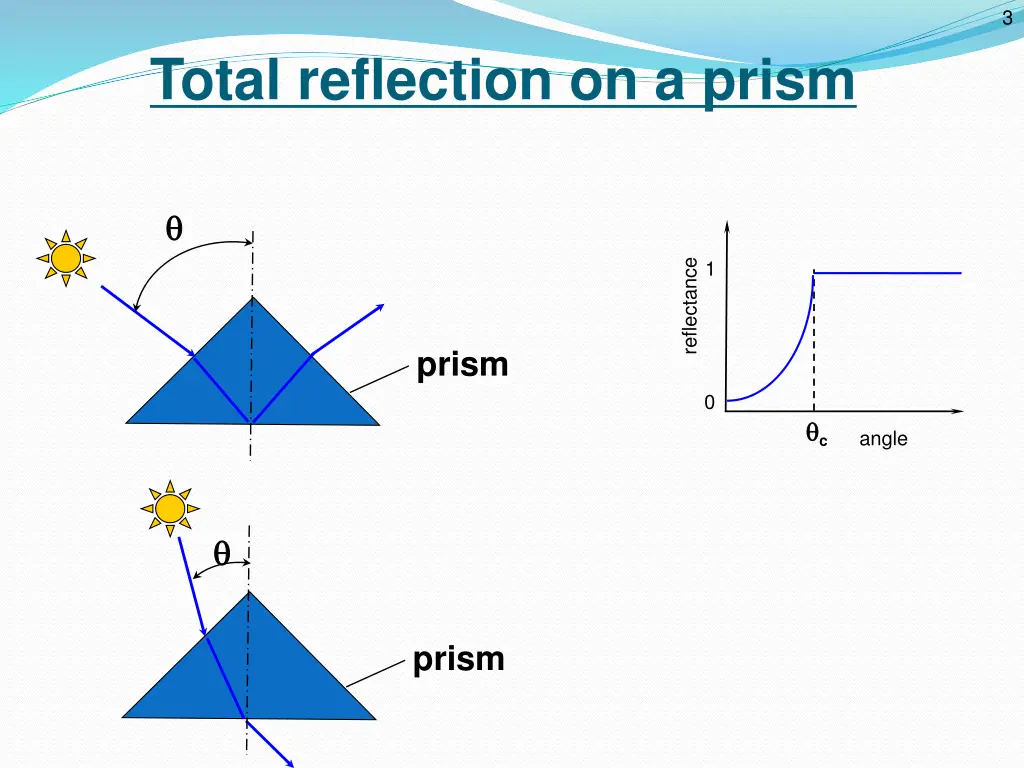 slide7