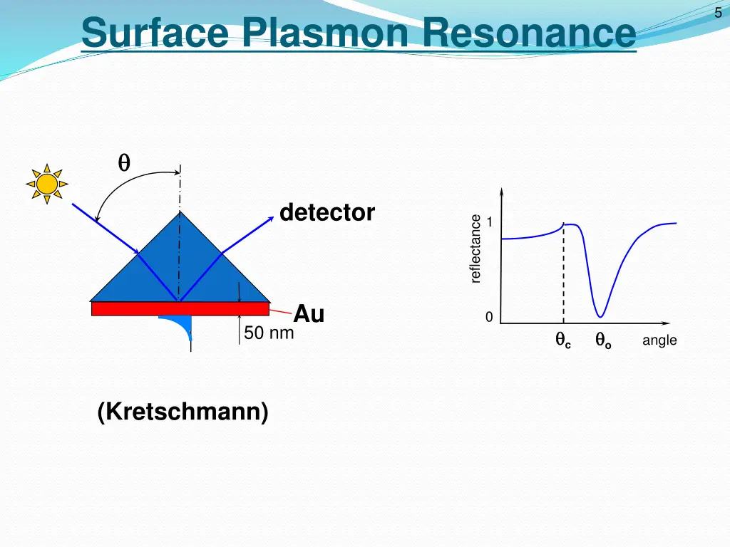 slide9