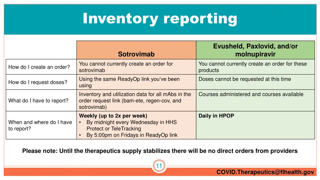 inventory reporting 1