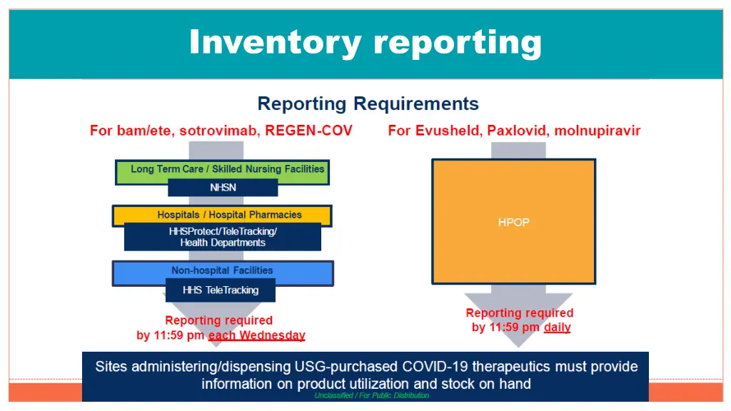 inventory reporting