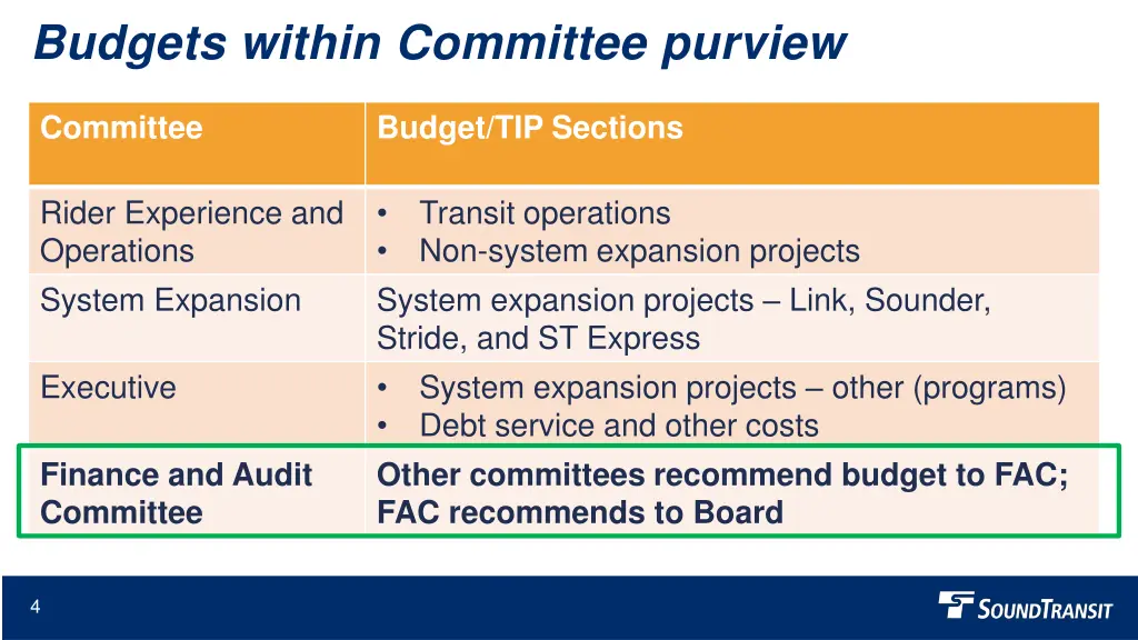 budgets within committee purview