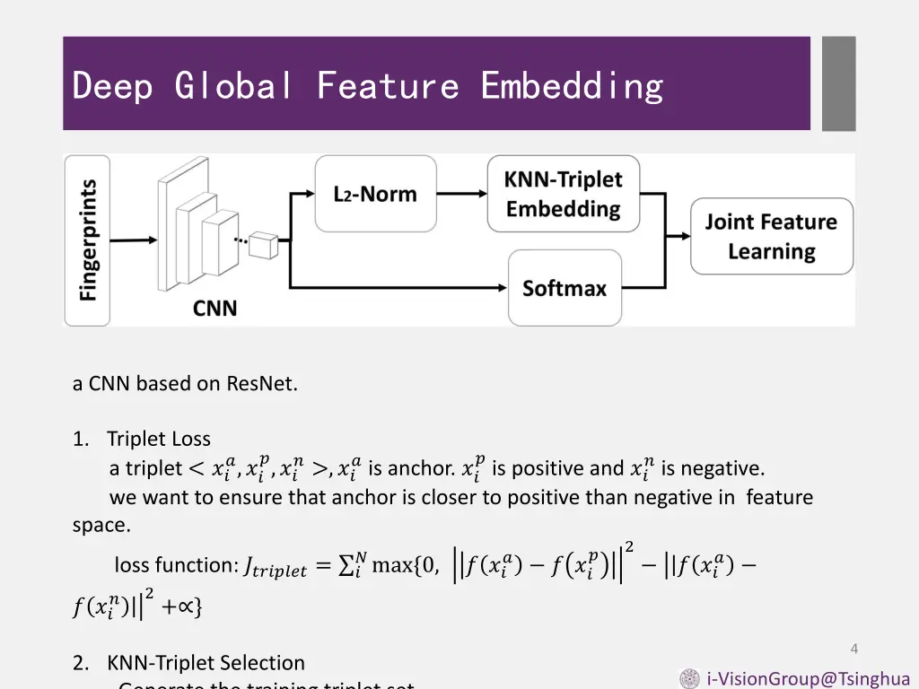 deep global feature embedding