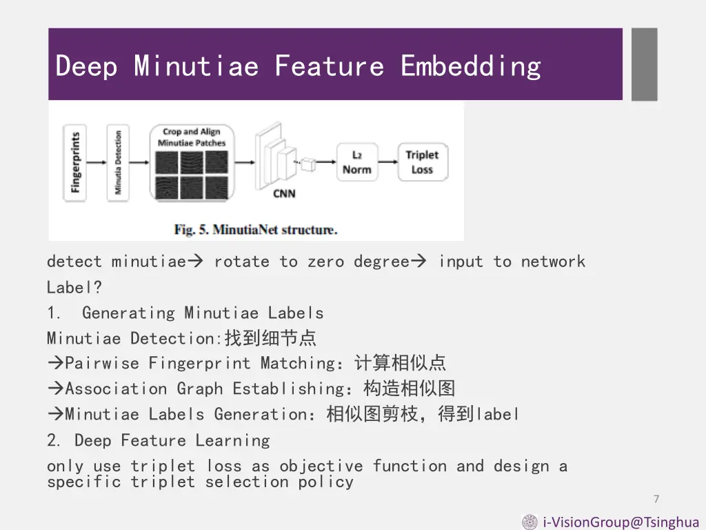 deep minutiae feature embedding