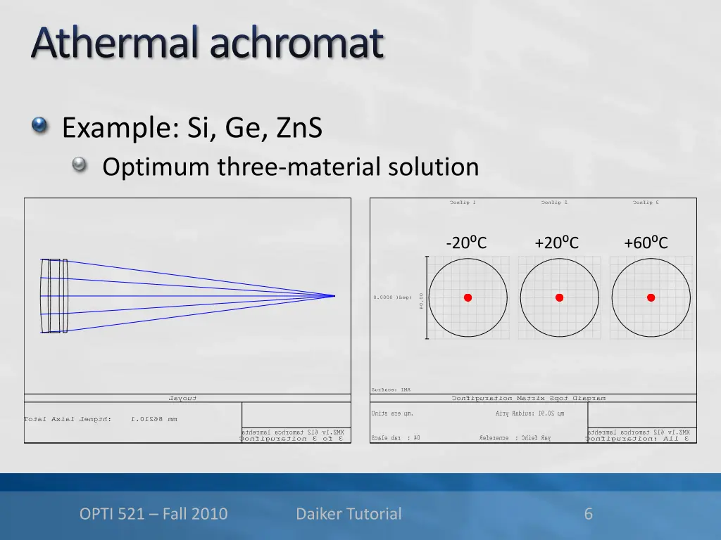 athermalachromat