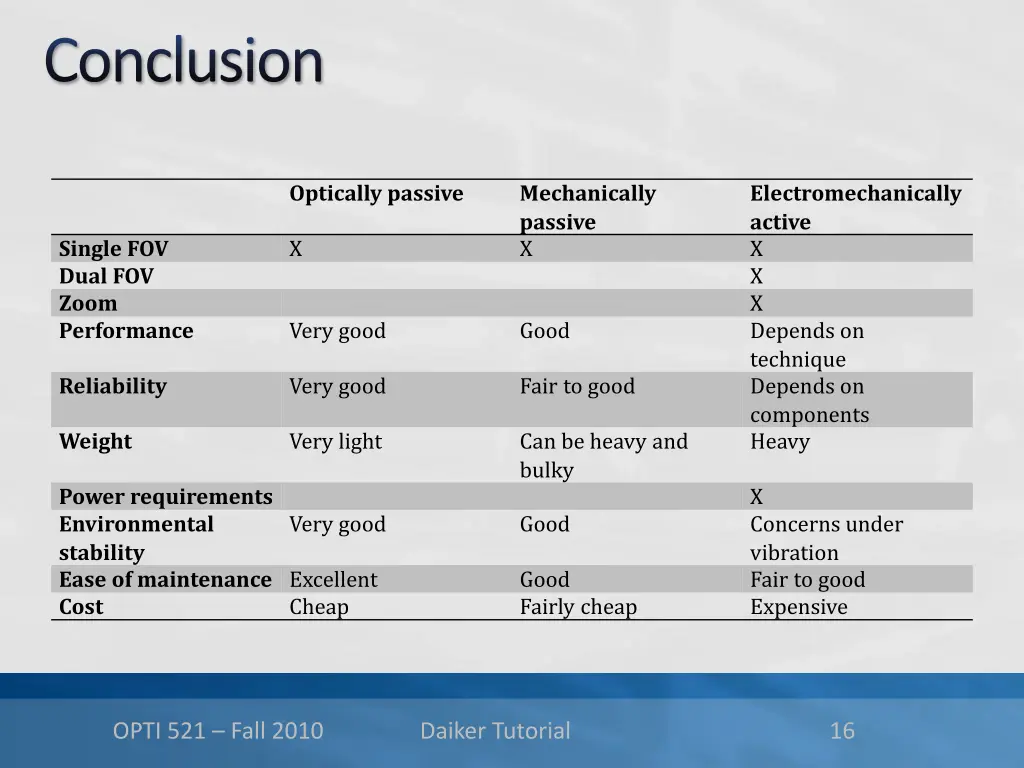 conclusion