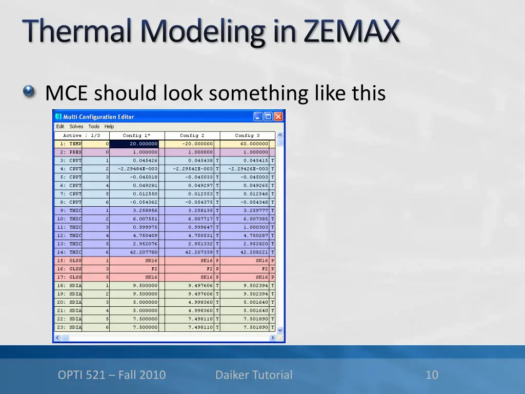 thermal modeling in zemax 2