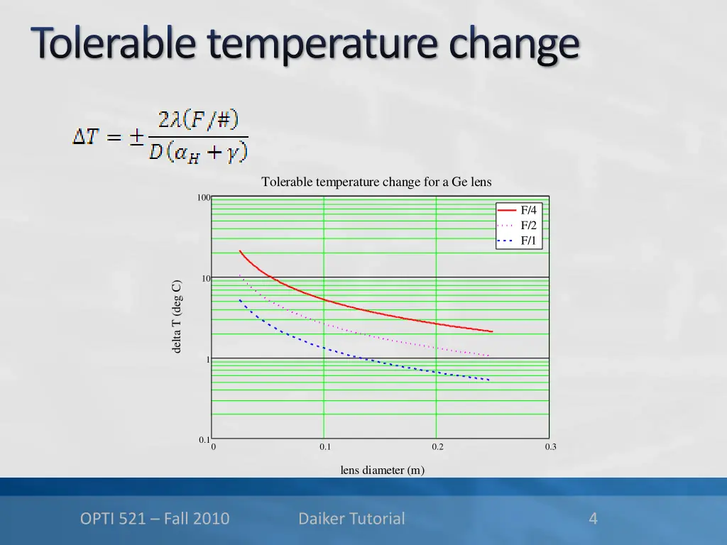 tolerable temperature change